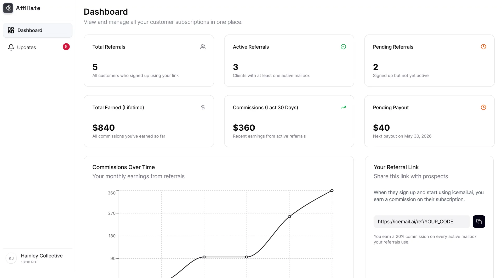 Icemail affiliate dashboard showing referral stats, lifetime earnings and commissions over time
